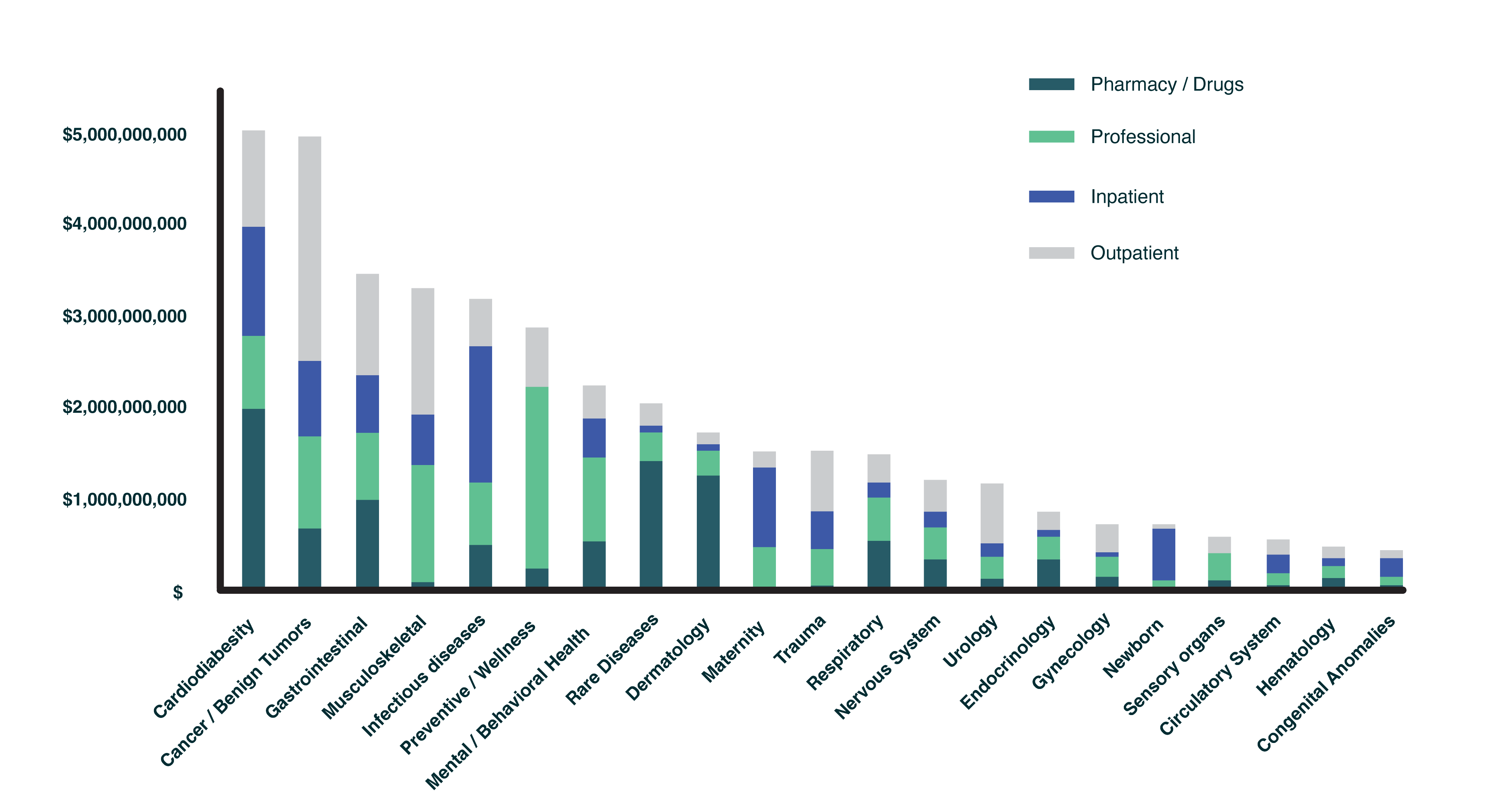 spending chart